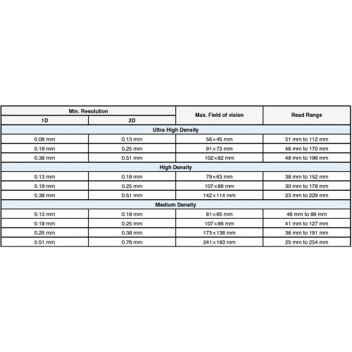 FIS-6300-1101 1D/2D Code Scanner